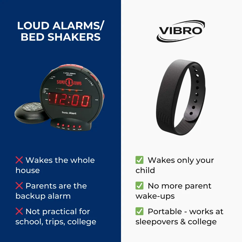 The Silent Vibrating Alarm for Deep Sleepers