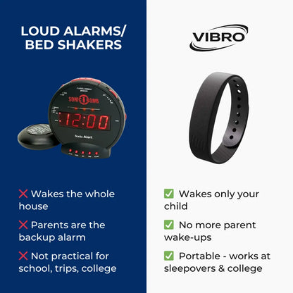 The Silent Vibrating Alarm for Deep Sleepers