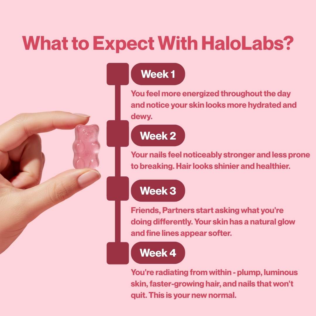 Suvelta Daily Glow — Strawberry Collagen Gummies