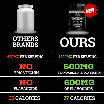 Comparison chart of supplement products with 'Others Brands' and 'Ours' labels.